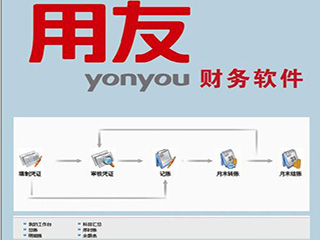 用友小型商贸公司解决方案